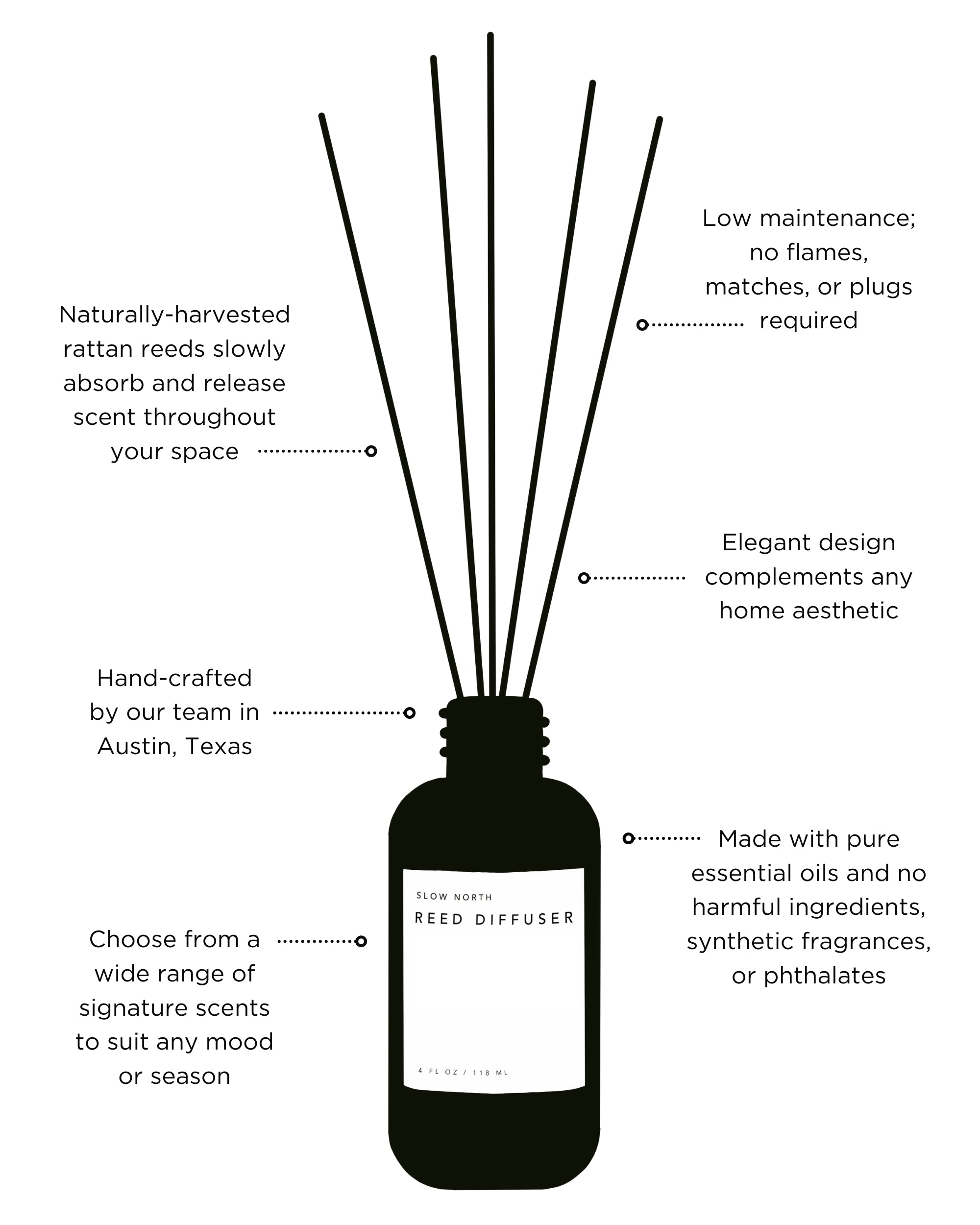 Eucalyptus + Lavender - Reed Diffuser