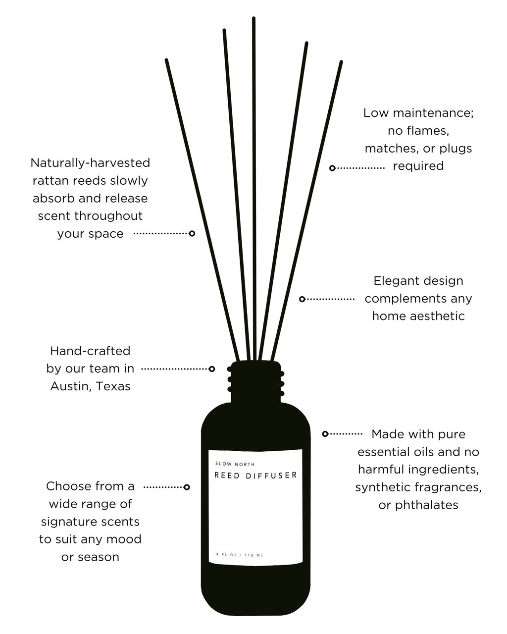 Of The Sea - Reed Diffuser